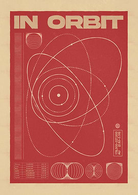 In Orbit Retro Diagram Poster