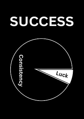 Success: Consistency and Luck
