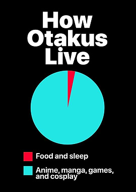 How Otakus Live – Funny Relatable Anime Lifestyle Poster