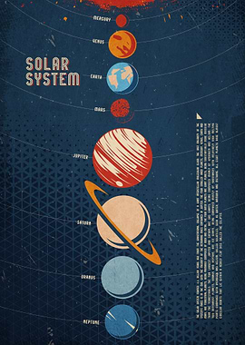 Solar System Planets Retro Illustration