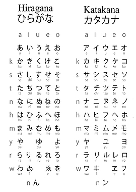 Hiragana and Katakana Chart