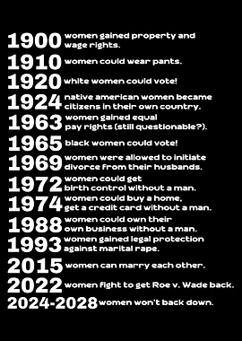 Timeline of Women's Rights Milestones, part 2