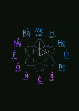 Periodic Table Clock