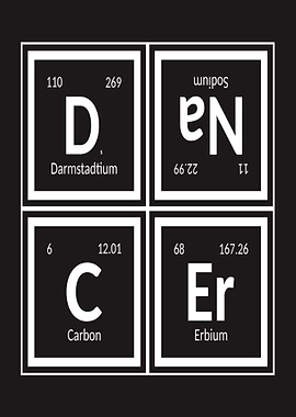 Periodic Table Elements: Darmstadtiun, Sodium, Carbon, Erbium