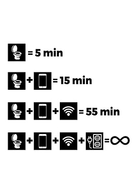 Minimalist Gamer Poster – Funny Bathroom Phone Gaming Formula Art