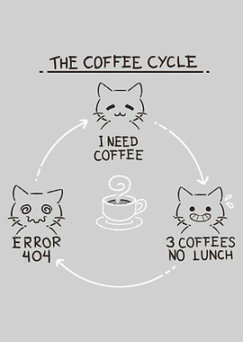 The Coffee Cycle Cat Cartoon
