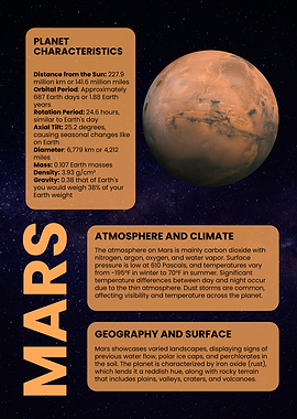 Mars Planet Characteristics and Information