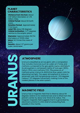 Uranus Planet Characteristics and Information