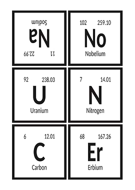 Announcer Periodic Table Elements