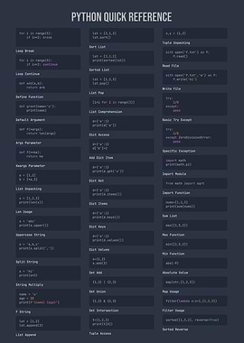 Python Quick Reference Cheat Sheet