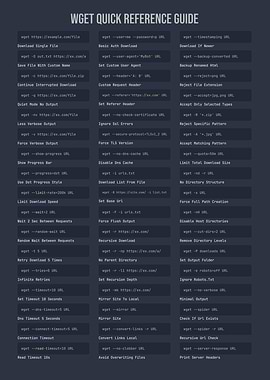 Wget Quick Reference Guide Cheatsheet