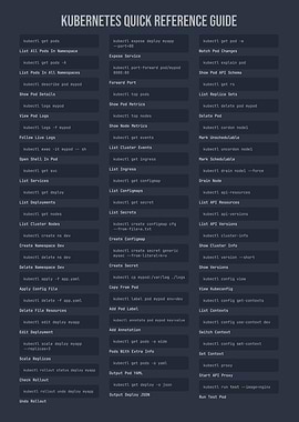 Kubernetes Quick Reference Guide Cheatsheet