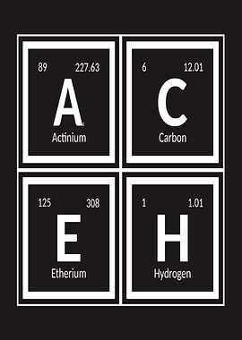 Periodic Table Elements: Aceh