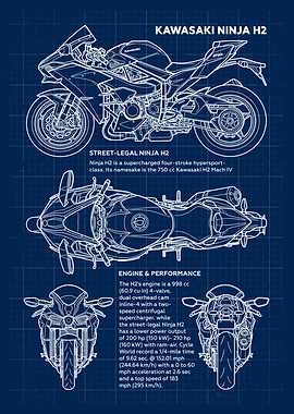Kawasaki Ninja H2 Blueprint