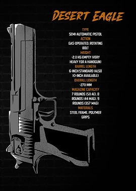 Desert Eagle Technical Specifications Poster