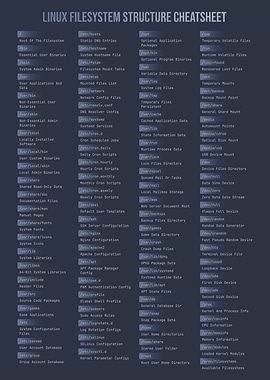 Linux Filesystem Structure Gradient Cheatsheet