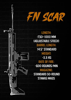 FN SCAR Technical Specifications Poster
