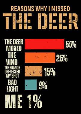 Reasons Why I Missed The Deer