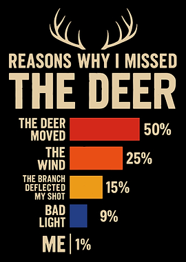 Reasons Why I Missed The Deer