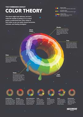 Forbidden Donut - Color Theory