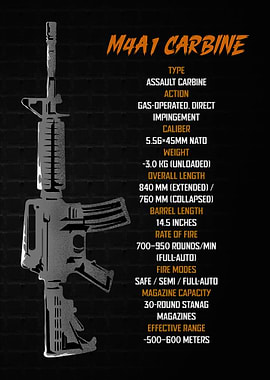 M4A1 Carbine Technical Specifications Poster