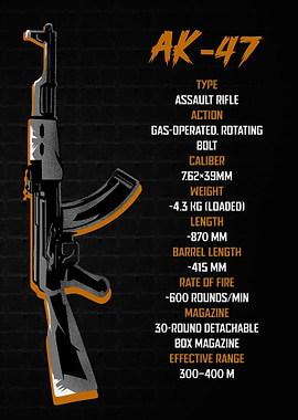 AK-47 Assault Rifle Technical Specifications