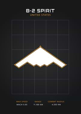 B-2 Spirit Stealth Bomber Blueprint