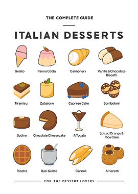 Italian Desserts Complete Guide