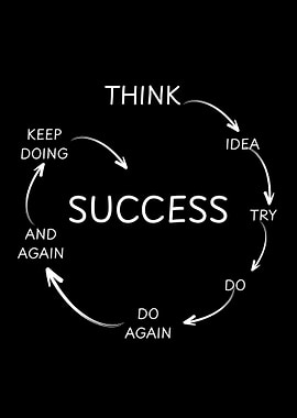 Success Cycle Diagram on Black Background