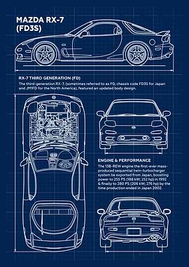 Car Mazda RX-7 Blueprint