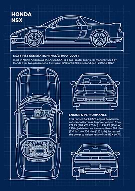 Car Honda NSX Blueprint