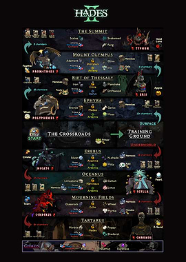 Hades II Game Map Overview