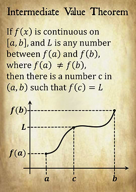 Intermediate Value Theorem Illustration