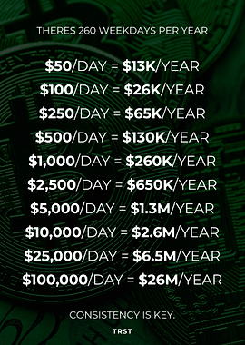 Consistency Is Key – Daily Income to Annual Wealth Breakdown Motivational Finance Poster