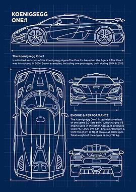Car Koenigsegg One:1 Blueprint