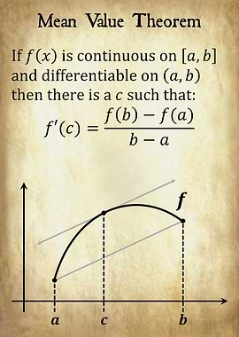 Mean Value Theorem Illustration
