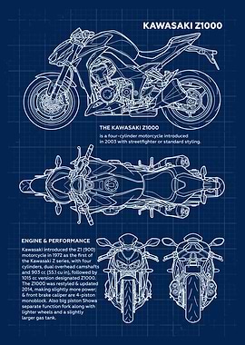 Kawasaki Z1000 Blueprint