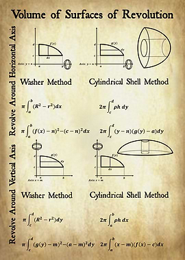 Volume of Surfaces of Revolution Formulas
