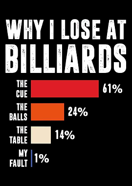 Why I Lose at Billiards Poster, Funny Pool Chart Wall Art, Humorous Game Room Decor