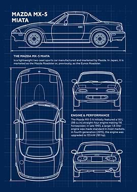 Car Mazda MX-5 Miata Blueprint