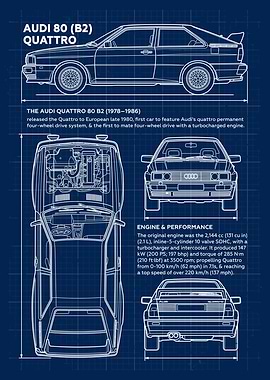 Car Audi Quattro 80 B2 Blueprint