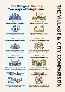 The Village & City Comparison