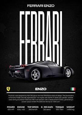 Ferrari Enzo Car Poster