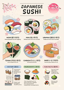 Japanese Sushi Types and Information