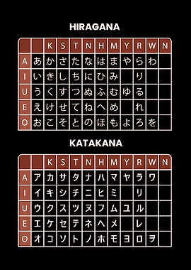Hiragana and Katakana Chart