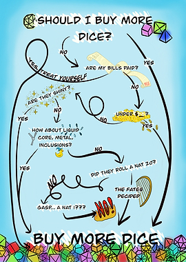 Buy More Dice Flowchart
