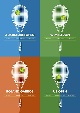 Tennis Grand Slam Tournaments Poster