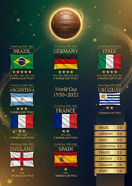World Cup Champions 1930-2022