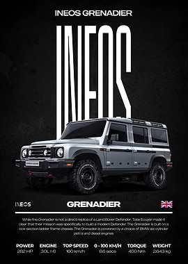 Ineos Grenadier Car Poster