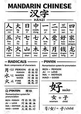 Mandarin Chinese Characters and Pinyin Guide